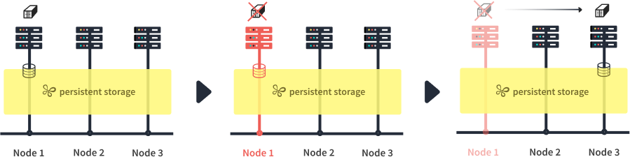 Persistent Storage for Docker with Infinit