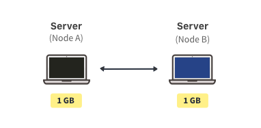 two devices with a file composed of blocks that are distributed among those devices