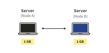 two nodes with a file composed of blocks that are distributed among those nodes